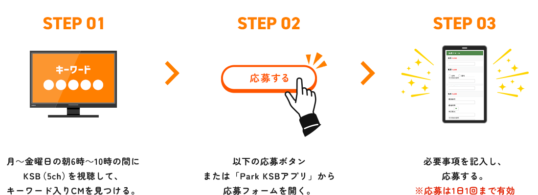 応募の手順