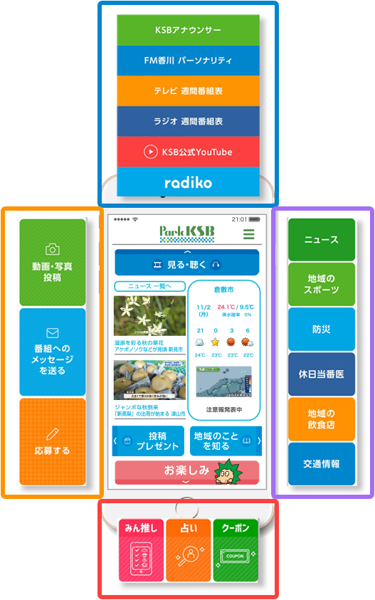 KSB アプリ機能紹介