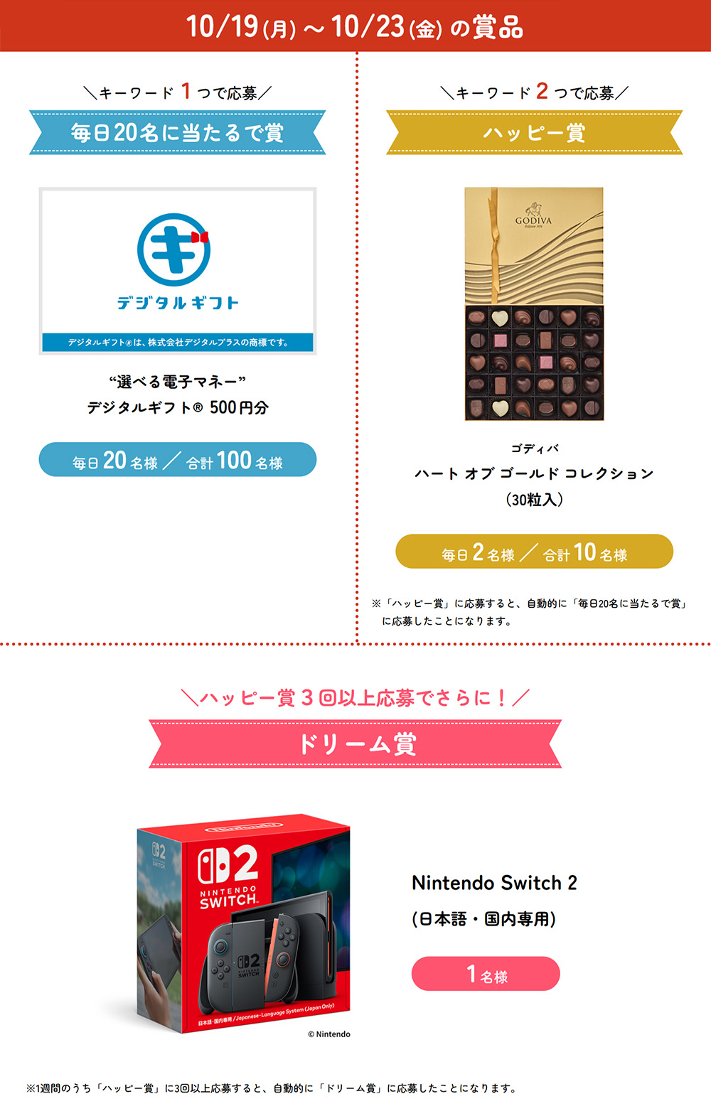 10/19(月)～10/23(金)の賞品